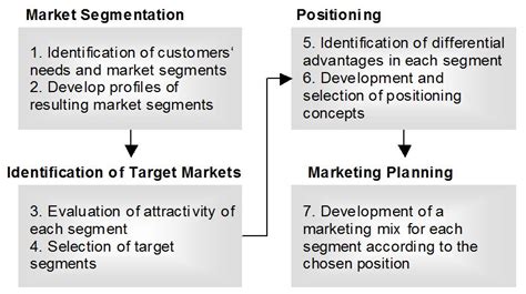 segmenters in tagalog|Market Segmentation .